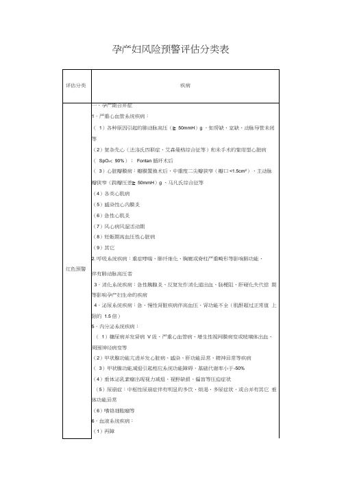 孕产妇风险预警评估分类表