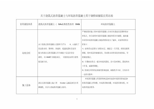 钢桥面浇注式沥青与环氧沥青铺装比较详解