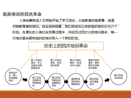 企业大学案例分享