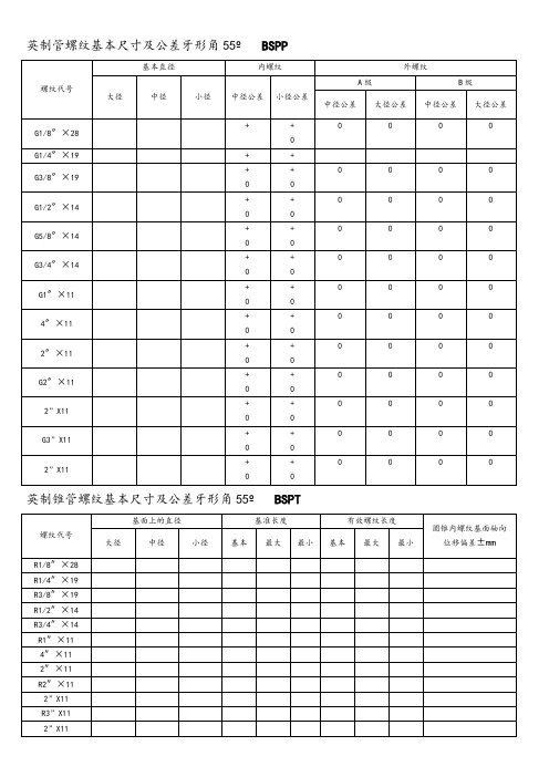 各国标准螺纹基本尺寸对照表