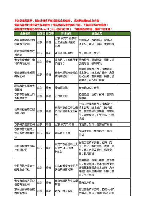 新版山东省泰安兽药工商企业公司商家名录名单联系方式大全71家