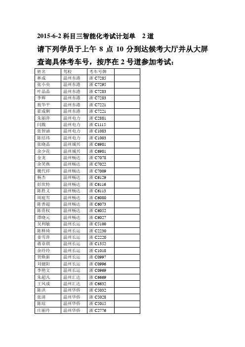 2015-6-2科目三智能化考试计划单2道