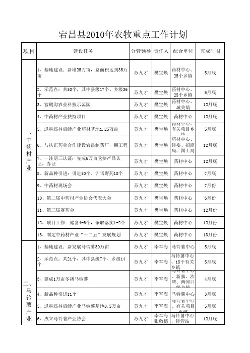宕昌县2010年农牧重点工作计划