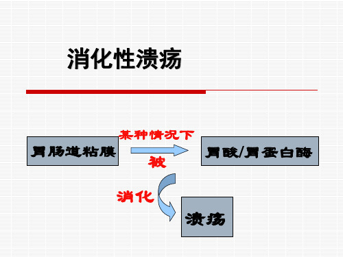  消化性溃疡1
