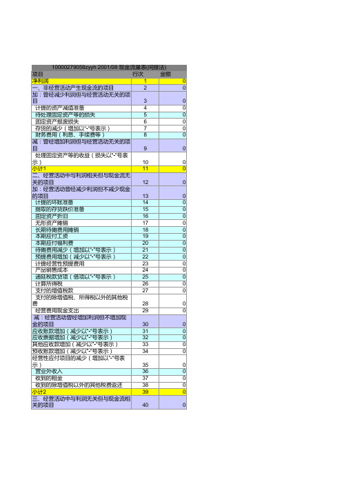 信贷系统财务报表模板-通用