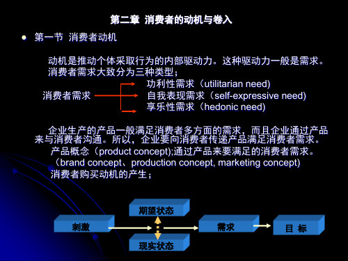 第二章  动机过程-2