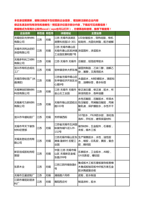 新版江苏省无锡胶水工商企业公司商家名录名单联系方式大全238家