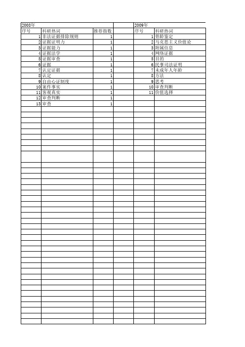 【国家社会科学基金】_审查证据_基金支持热词逐年推荐_【万方软件创新助手】_20140809