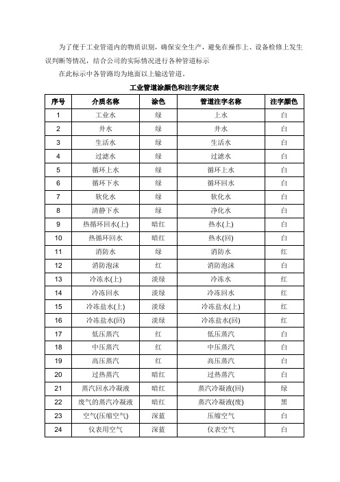 化工管道颜色及标识规范