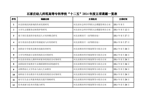 2014立项课题一览表-科研处-石家庄幼儿师范高等专科学校