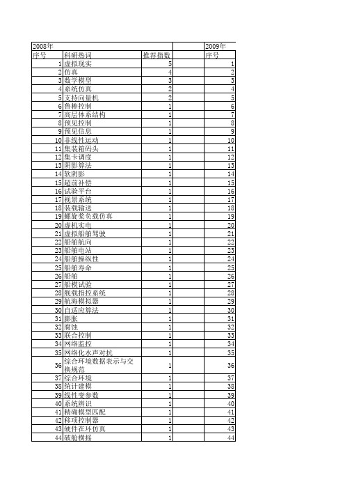【系统仿真学报】_船舶_期刊发文热词逐年推荐_20140723