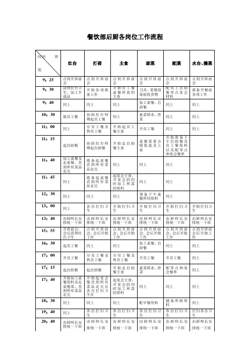 餐饮部后厨各岗位工作流程