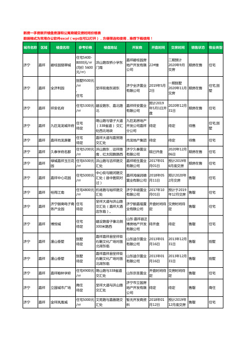 济宁嘉祥新房一手房新开楼盘房源和公寓商铺交房时间价格表30个(2020年新版)
