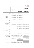 工伤待遇自动计算表2011版