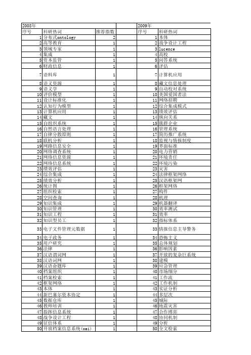 【国家社会科学基金】_信息系统分析与设计_基金支持热词逐年推荐_【万方软件创新助手】_20140804