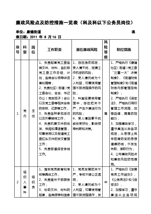 廉政风险点及防控措施一览表科及科以下公务员岗位