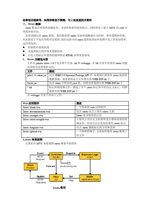 struts框架介绍