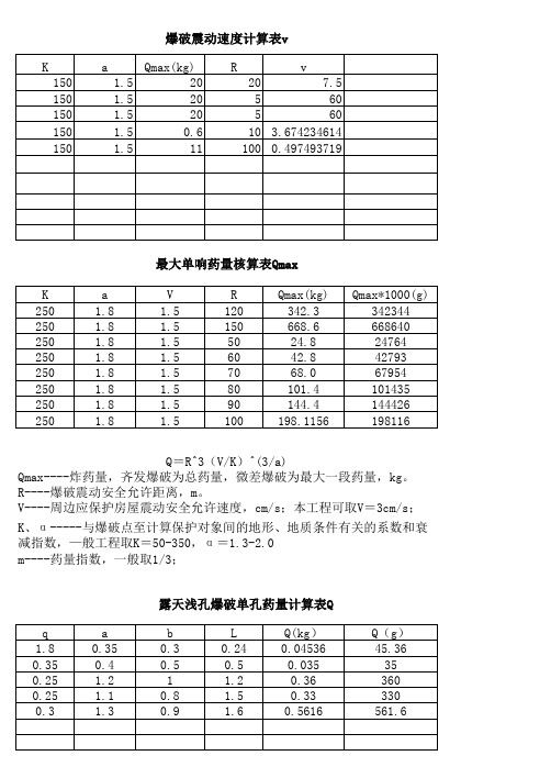 震动安全距离计算表