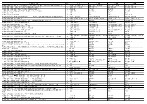 联锁试验模块单选题