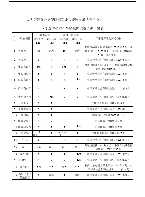 人力资源和社会保障部职业技能鉴定考试专用教材(精品).doc