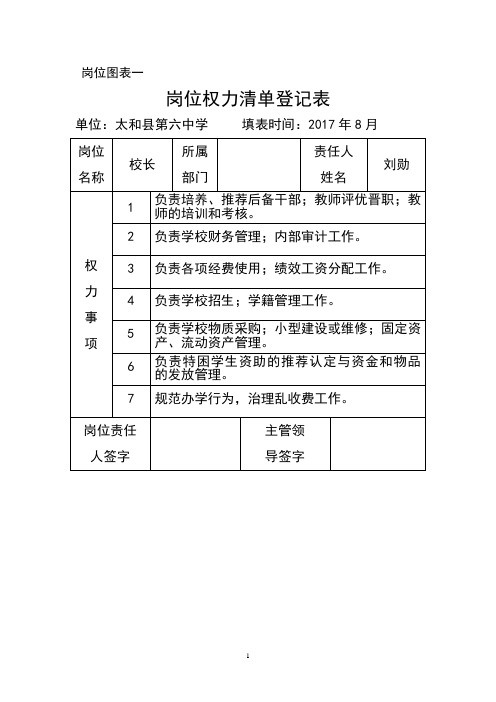 校长岗位权力清单