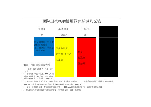 医院卫生拖把使用颜色标识及区域(1)