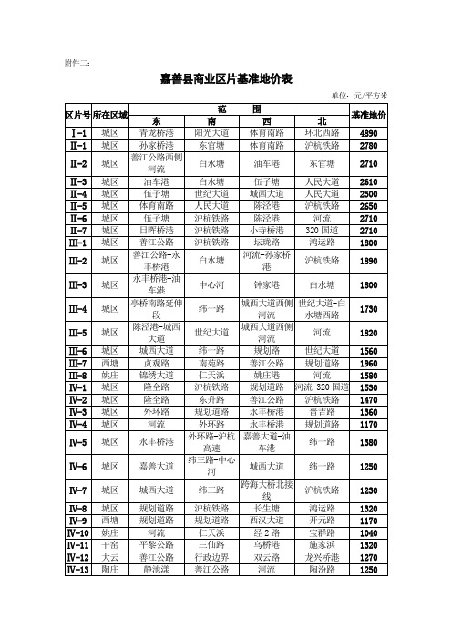 嘉善商业地价情况分析