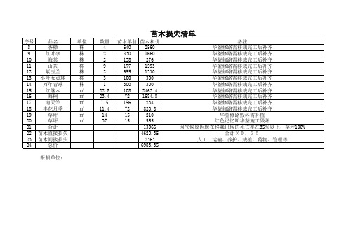 苗木损失清单 Microsoft Excel 工作表