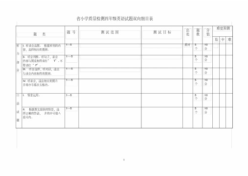 (完整版)省(题型)小学质量检测四年级上英语试题双向细目表
