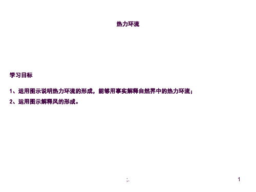 大气运动(一轮复习)ppt课件
