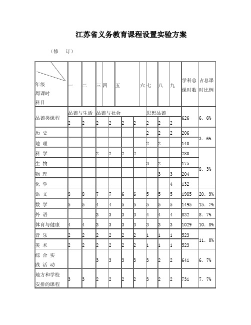 江苏省义务教育课程设置方案