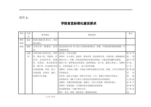 学校食堂标准化建设要求内容