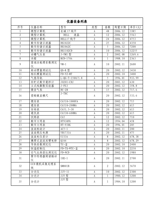 仪器设备列表.