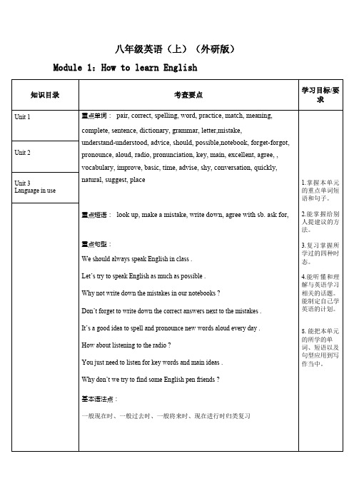 八年级英语上 Module 1