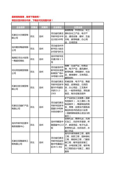 新版河北省沧州陶瓷工商企业公司商家名录名单联系方式大全10家