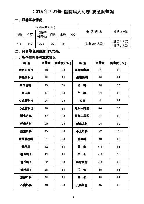 2015年4月份医院病人问卷满意度情况