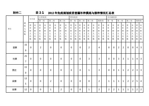 表2-1和表2-2[1][1].