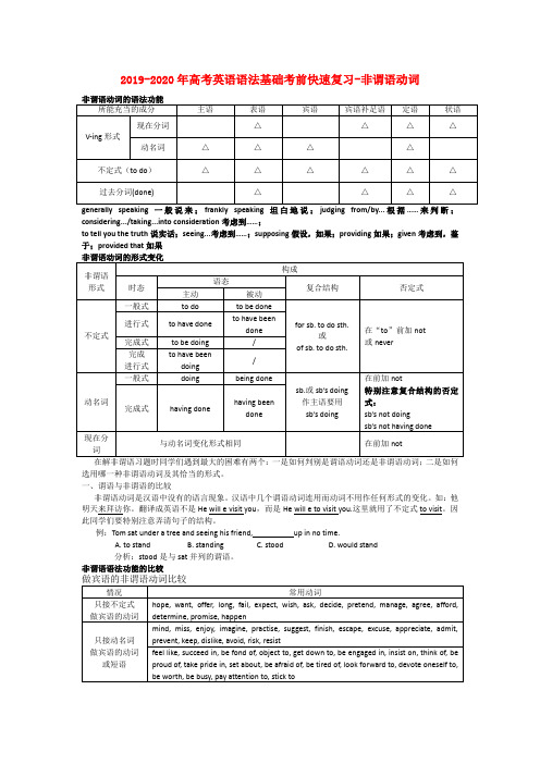 2019-2020年高考英语语法基础考前快速复习-非谓语动词