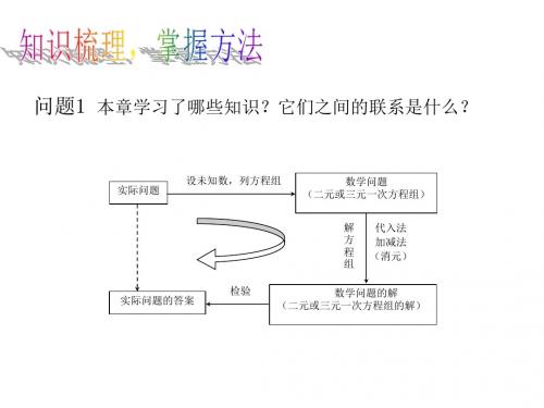 2016年秋季新版北师大八年级数学上册 第五章二元一次方程组小结与复习课件