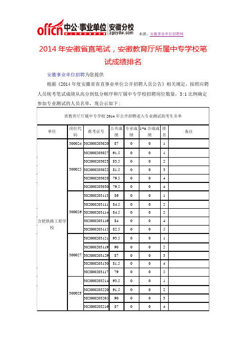 2014年安徽省直笔试,安徽教育厅所属中专学校笔试成绩排名