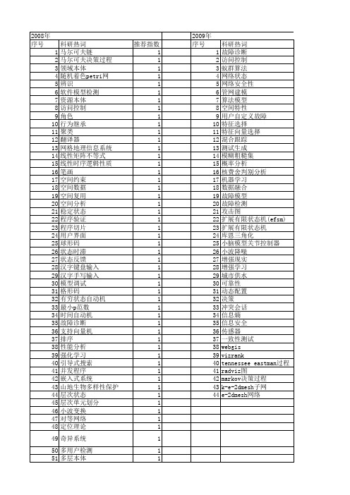 【计算机应用】_状态空间_期刊发文热词逐年推荐_20140726