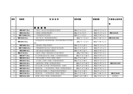 2010-2011变更的国家或行业标准