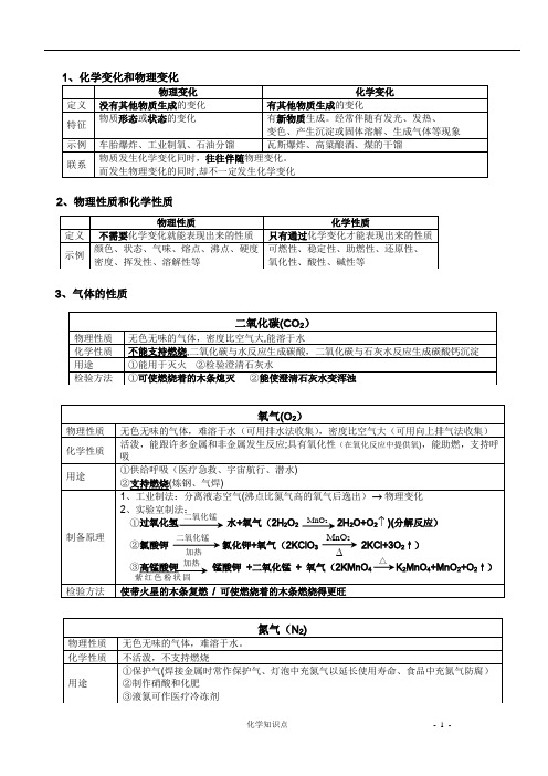 沪版初中化学知识点大全