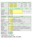 流动资金贷款测算表