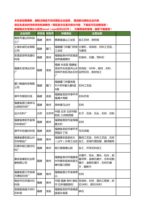 新版全国石料工商企业公司商家名录名单联系方式大全176家