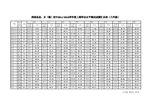 县评