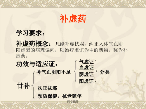 中药学--补虚药  课件