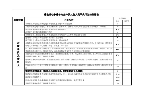 建设活动参建各方主体及从业人员不良行为扣分标准