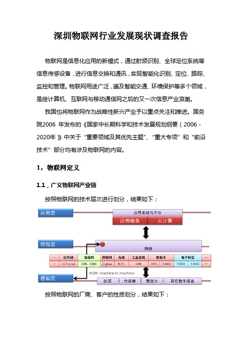 深圳物联网行业发展现状调查报告