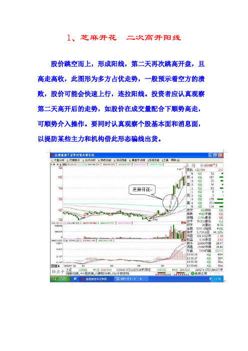 K线71式图解解析